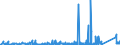 KN 8537 /Exporte /Einheit = Preise (Euro/Tonne) /Partnerland: Niger /Meldeland: Eur27_2020 /8537:Tafeln, Felder, Konsolen, Pulte, Schränke und Andere Träger, mit Mehreren Geräten der Pos. 8535 Oder 8536, Einschl. Solcher mit Eingebauten Instrumenten Oder Geräten des Kapitels 90, zum Elektrischen Schalten Oder Steuern Oder für die Stromverteilung Sowie Numerische Steuerungen (Ausg. Vermittlungseinrichtungen für die Drahtgebundene Fernsprechtechnik Oder Telegrafentechnik Oder Telegrafentechnik)