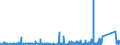 KN 8537 /Exporte /Einheit = Preise (Euro/Tonne) /Partnerland: Benin /Meldeland: Eur27_2020 /8537:Tafeln, Felder, Konsolen, Pulte, Schränke und Andere Träger, mit Mehreren Geräten der Pos. 8535 Oder 8536, Einschl. Solcher mit Eingebauten Instrumenten Oder Geräten des Kapitels 90, zum Elektrischen Schalten Oder Steuern Oder für die Stromverteilung Sowie Numerische Steuerungen (Ausg. Vermittlungseinrichtungen für die Drahtgebundene Fernsprechtechnik Oder Telegrafentechnik Oder Telegrafentechnik)