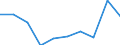 CN 85389010 /Exports /Unit = Prices (Euro/ton) /Partner: Sweden /Reporter: Eur27 /85389010:Electronic Assemblies for Control Desks, Cabinets and Similar Combinations of Apparatus of Heading 8537