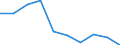 KN 85389090 /Exporte /Einheit = Preise (Euro/Tonne) /Partnerland: Italien /Meldeland: Eur27 /85389090:Teile, Erkennbar Ausschliesslich Oder Hauptsaechlich Fuer Geraete der Position 8535, 8536 Oder 8537 Bestimmt, A.n.g.