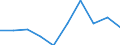 KN 85389090 /Exporte /Einheit = Preise (Euro/Tonne) /Partnerland: Ver.koenigreich /Meldeland: Eur27 /85389090:Teile, Erkennbar Ausschliesslich Oder Hauptsaechlich Fuer Geraete der Position 8535, 8536 Oder 8537 Bestimmt, A.n.g.