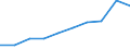 KN 85389090 /Exporte /Einheit = Preise (Euro/Tonne) /Partnerland: Irland /Meldeland: Eur27 /85389090:Teile, Erkennbar Ausschliesslich Oder Hauptsaechlich Fuer Geraete der Position 8535, 8536 Oder 8537 Bestimmt, A.n.g.