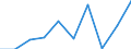 KN 85389090 /Exporte /Einheit = Preise (Euro/Tonne) /Partnerland: Daenemark /Meldeland: Eur27 /85389090:Teile, Erkennbar Ausschliesslich Oder Hauptsaechlich Fuer Geraete der Position 8535, 8536 Oder 8537 Bestimmt, A.n.g.