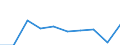 KN 85389090 /Exporte /Einheit = Preise (Euro/Tonne) /Partnerland: Griechenland /Meldeland: Eur27 /85389090:Teile, Erkennbar Ausschliesslich Oder Hauptsaechlich Fuer Geraete der Position 8535, 8536 Oder 8537 Bestimmt, A.n.g.