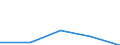 KN 85389090 /Exporte /Einheit = Preise (Euro/Tonne) /Partnerland: Faeroer /Meldeland: Eur27 /85389090:Teile, Erkennbar Ausschliesslich Oder Hauptsaechlich Fuer Geraete der Position 8535, 8536 Oder 8537 Bestimmt, A.n.g.