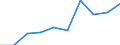 KN 85389090 /Exporte /Einheit = Preise (Euro/Tonne) /Partnerland: Norwegen /Meldeland: Eur27 /85389090:Teile, Erkennbar Ausschliesslich Oder Hauptsaechlich Fuer Geraete der Position 8535, 8536 Oder 8537 Bestimmt, A.n.g.