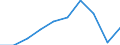 KN 85389090 /Exporte /Einheit = Preise (Euro/Tonne) /Partnerland: Schweden /Meldeland: Eur27 /85389090:Teile, Erkennbar Ausschliesslich Oder Hauptsaechlich Fuer Geraete der Position 8535, 8536 Oder 8537 Bestimmt, A.n.g.