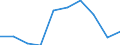 KN 85389090 /Exporte /Einheit = Preise (Euro/Tonne) /Partnerland: Finnland /Meldeland: Eur27 /85389090:Teile, Erkennbar Ausschliesslich Oder Hauptsaechlich Fuer Geraete der Position 8535, 8536 Oder 8537 Bestimmt, A.n.g.