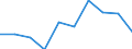 KN 85389090 /Exporte /Einheit = Preise (Euro/Tonne) /Partnerland: Malta /Meldeland: Eur27 /85389090:Teile, Erkennbar Ausschliesslich Oder Hauptsaechlich Fuer Geraete der Position 8535, 8536 Oder 8537 Bestimmt, A.n.g.