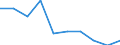 KN 85389090 /Exporte /Einheit = Preise (Euro/Tonne) /Partnerland: Rumaenien /Meldeland: Eur27 /85389090:Teile, Erkennbar Ausschliesslich Oder Hauptsaechlich Fuer Geraete der Position 8535, 8536 Oder 8537 Bestimmt, A.n.g.