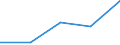 KN 85389090 /Exporte /Einheit = Preise (Euro/Tonne) /Partnerland: Moldau /Meldeland: Eur27 /85389090:Teile, Erkennbar Ausschliesslich Oder Hauptsaechlich Fuer Geraete der Position 8535, 8536 Oder 8537 Bestimmt, A.n.g.