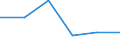 KN 85389090 /Exporte /Einheit = Preise (Euro/Tonne) /Partnerland: Russland /Meldeland: Eur27 /85389090:Teile, Erkennbar Ausschliesslich Oder Hauptsaechlich Fuer Geraete der Position 8535, 8536 Oder 8537 Bestimmt, A.n.g.