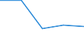 KN 85389090 /Exporte /Einheit = Preise (Euro/Tonne) /Partnerland: Aserbaidschan /Meldeland: Eur27 /85389090:Teile, Erkennbar Ausschliesslich Oder Hauptsaechlich Fuer Geraete der Position 8535, 8536 Oder 8537 Bestimmt, A.n.g.