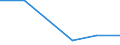 KN 85389090 /Exporte /Einheit = Preise (Euro/Tonne) /Partnerland: Usbekistan /Meldeland: Eur27 /85389090:Teile, Erkennbar Ausschliesslich Oder Hauptsaechlich Fuer Geraete der Position 8535, 8536 Oder 8537 Bestimmt, A.n.g.