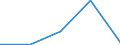 KN 85389090 /Exporte /Einheit = Preise (Euro/Tonne) /Partnerland: Ehem.jug.rep.mazed /Meldeland: Eur27 /85389090:Teile, Erkennbar Ausschliesslich Oder Hauptsaechlich Fuer Geraete der Position 8535, 8536 Oder 8537 Bestimmt, A.n.g.