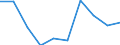 KN 85389090 /Exporte /Einheit = Preise (Euro/Tonne) /Partnerland: Marokko /Meldeland: Eur27 /85389090:Teile, Erkennbar Ausschliesslich Oder Hauptsaechlich Fuer Geraete der Position 8535, 8536 Oder 8537 Bestimmt, A.n.g.