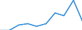 KN 85389090 /Exporte /Einheit = Preise (Euro/Tonne) /Partnerland: Libyen /Meldeland: Eur27 /85389090:Teile, Erkennbar Ausschliesslich Oder Hauptsaechlich Fuer Geraete der Position 8535, 8536 Oder 8537 Bestimmt, A.n.g.