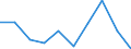 KN 85389090 /Exporte /Einheit = Preise (Euro/Tonne) /Partnerland: Sudan /Meldeland: Eur27 /85389090:Teile, Erkennbar Ausschliesslich Oder Hauptsaechlich Fuer Geraete der Position 8535, 8536 Oder 8537 Bestimmt, A.n.g.