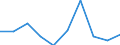 KN 85389090 /Exporte /Einheit = Preise (Euro/Tonne) /Partnerland: Mauretanien /Meldeland: Eur27 /85389090:Teile, Erkennbar Ausschliesslich Oder Hauptsaechlich Fuer Geraete der Position 8535, 8536 Oder 8537 Bestimmt, A.n.g.