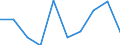 KN 85389090 /Exporte /Einheit = Preise (Euro/Tonne) /Partnerland: Mali /Meldeland: Eur27 /85389090:Teile, Erkennbar Ausschliesslich Oder Hauptsaechlich Fuer Geraete der Position 8535, 8536 Oder 8537 Bestimmt, A.n.g.