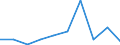 KN 85389090 /Exporte /Einheit = Preise (Euro/Tonne) /Partnerland: Burkina Faso /Meldeland: Eur27 /85389090:Teile, Erkennbar Ausschliesslich Oder Hauptsaechlich Fuer Geraete der Position 8535, 8536 Oder 8537 Bestimmt, A.n.g.