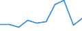 KN 85389090 /Exporte /Einheit = Preise (Euro/Tonne) /Partnerland: Niger /Meldeland: Eur27 /85389090:Teile, Erkennbar Ausschliesslich Oder Hauptsaechlich Fuer Geraete der Position 8535, 8536 Oder 8537 Bestimmt, A.n.g.