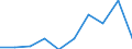 KN 85389090 /Exporte /Einheit = Preise (Euro/Tonne) /Partnerland: Sierra Leone /Meldeland: Eur27 /85389090:Teile, Erkennbar Ausschliesslich Oder Hauptsaechlich Fuer Geraete der Position 8535, 8536 Oder 8537 Bestimmt, A.n.g.