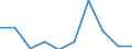 KN 85389090 /Exporte /Einheit = Preise (Euro/Tonne) /Partnerland: Elfenbeink. /Meldeland: Eur27 /85389090:Teile, Erkennbar Ausschliesslich Oder Hauptsaechlich Fuer Geraete der Position 8535, 8536 Oder 8537 Bestimmt, A.n.g.