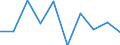 KN 85389090 /Exporte /Einheit = Preise (Euro/Tonne) /Partnerland: Ghana /Meldeland: Eur27 /85389090:Teile, Erkennbar Ausschliesslich Oder Hauptsaechlich Fuer Geraete der Position 8535, 8536 Oder 8537 Bestimmt, A.n.g.