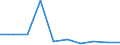 KN 85389090 /Exporte /Einheit = Preise (Euro/Tonne) /Partnerland: Benin /Meldeland: Eur27 /85389090:Teile, Erkennbar Ausschliesslich Oder Hauptsaechlich Fuer Geraete der Position 8535, 8536 Oder 8537 Bestimmt, A.n.g.