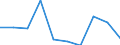 KN 85389090 /Exporte /Einheit = Preise (Euro/Tonne) /Partnerland: Nigeria /Meldeland: Eur27 /85389090:Teile, Erkennbar Ausschliesslich Oder Hauptsaechlich Fuer Geraete der Position 8535, 8536 Oder 8537 Bestimmt, A.n.g.