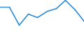 KN 85389090 /Exporte /Einheit = Preise (Euro/Tonne) /Partnerland: Kamerun /Meldeland: Eur27 /85389090:Teile, Erkennbar Ausschliesslich Oder Hauptsaechlich Fuer Geraete der Position 8535, 8536 Oder 8537 Bestimmt, A.n.g.