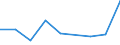 KN 85389090 /Exporte /Einheit = Preise (Euro/Tonne) /Partnerland: Zentralaf.republik /Meldeland: Eur27 /85389090:Teile, Erkennbar Ausschliesslich Oder Hauptsaechlich Fuer Geraete der Position 8535, 8536 Oder 8537 Bestimmt, A.n.g.