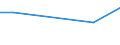 KN 85389090 /Exporte /Einheit = Preise (Euro/Tonne) /Partnerland: Aequat.guin. /Meldeland: Eur27 /85389090:Teile, Erkennbar Ausschliesslich Oder Hauptsaechlich Fuer Geraete der Position 8535, 8536 Oder 8537 Bestimmt, A.n.g.