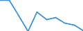 KN 85389090 /Exporte /Einheit = Preise (Euro/Tonne) /Partnerland: Gabun /Meldeland: Eur27 /85389090:Teile, Erkennbar Ausschliesslich Oder Hauptsaechlich Fuer Geraete der Position 8535, 8536 Oder 8537 Bestimmt, A.n.g.