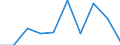 KN 85389090 /Exporte /Einheit = Preise (Euro/Tonne) /Partnerland: Dem. Rep. Kongo /Meldeland: Eur27 /85389090:Teile, Erkennbar Ausschliesslich Oder Hauptsaechlich Fuer Geraete der Position 8535, 8536 Oder 8537 Bestimmt, A.n.g.