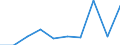 KN 85389090 /Exporte /Einheit = Preise (Euro/Tonne) /Partnerland: Ruanda /Meldeland: Eur27 /85389090:Teile, Erkennbar Ausschliesslich Oder Hauptsaechlich Fuer Geraete der Position 8535, 8536 Oder 8537 Bestimmt, A.n.g.