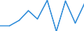 KN 85389090 /Exporte /Einheit = Preise (Euro/Tonne) /Partnerland: Burundi /Meldeland: Eur27 /85389090:Teile, Erkennbar Ausschliesslich Oder Hauptsaechlich Fuer Geraete der Position 8535, 8536 Oder 8537 Bestimmt, A.n.g.