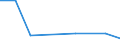 KN 85389090 /Exporte /Einheit = Preise (Euro/Tonne) /Partnerland: St. Helena /Meldeland: Eur27 /85389090:Teile, Erkennbar Ausschliesslich Oder Hauptsaechlich Fuer Geraete der Position 8535, 8536 Oder 8537 Bestimmt, A.n.g.