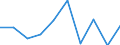 KN 85389090 /Exporte /Einheit = Preise (Euro/Tonne) /Partnerland: Aethiopien /Meldeland: Eur27 /85389090:Teile, Erkennbar Ausschliesslich Oder Hauptsaechlich Fuer Geraete der Position 8535, 8536 Oder 8537 Bestimmt, A.n.g.