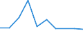 KN 85389090 /Exporte /Einheit = Preise (Euro/Tonne) /Partnerland: Dschibuti /Meldeland: Eur27 /85389090:Teile, Erkennbar Ausschliesslich Oder Hauptsaechlich Fuer Geraete der Position 8535, 8536 Oder 8537 Bestimmt, A.n.g.