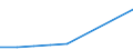 KN 85389090 /Exporte /Einheit = Preise (Euro/Tonne) /Partnerland: Somalia /Meldeland: Eur27 /85389090:Teile, Erkennbar Ausschliesslich Oder Hauptsaechlich Fuer Geraete der Position 8535, 8536 Oder 8537 Bestimmt, A.n.g.