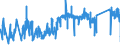 KN 85389091 /Exporte /Einheit = Preise (Euro/Tonne) /Partnerland: Irland /Meldeland: Eur27_2020 /85389091:Baugruppen `zusammengesetzte Elektronische Schaltungen`, für Elektrische Geräte zum Schließen, Unterbrechen, Schützen Oder Verbinden von Elektrischen Stromkreisen der Pos. 8535 und 8536 Sowie für Schaltpulte, Schaltschränke und ähnl. Gerätekombinationen der Pos. 8537 (Ausg. für Wafer Prober der Unterpos. 8536.90.20)