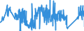 KN 85389091 /Exporte /Einheit = Preise (Euro/Tonne) /Partnerland: Daenemark /Meldeland: Eur27_2020 /85389091:Baugruppen `zusammengesetzte Elektronische Schaltungen`, für Elektrische Geräte zum Schließen, Unterbrechen, Schützen Oder Verbinden von Elektrischen Stromkreisen der Pos. 8535 und 8536 Sowie für Schaltpulte, Schaltschränke und ähnl. Gerätekombinationen der Pos. 8537 (Ausg. für Wafer Prober der Unterpos. 8536.90.20)