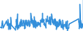 KN 85389091 /Exporte /Einheit = Preise (Euro/Tonne) /Partnerland: Griechenland /Meldeland: Eur27_2020 /85389091:Baugruppen `zusammengesetzte Elektronische Schaltungen`, für Elektrische Geräte zum Schließen, Unterbrechen, Schützen Oder Verbinden von Elektrischen Stromkreisen der Pos. 8535 und 8536 Sowie für Schaltpulte, Schaltschränke und ähnl. Gerätekombinationen der Pos. 8537 (Ausg. für Wafer Prober der Unterpos. 8536.90.20)