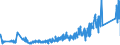KN 85389091 /Exporte /Einheit = Preise (Euro/Tonne) /Partnerland: Portugal /Meldeland: Eur27_2020 /85389091:Baugruppen `zusammengesetzte Elektronische Schaltungen`, FÃ¼r Elektrische GerÃ¤te zum SchlieÃŸen, Unterbrechen, SchÃ¼tzen Oder Verbinden von Elektrischen Stromkreisen der Pos. 8535 und 8536 Sowie FÃ¼r Schaltpulte, SchaltschrÃ¤nke und Ã¤hnl. GerÃ¤tekombinationen der Pos. 8537 (Ausg. FÃ¼r Wafer Prober der Unterpos. 8536.90.20)