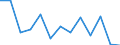 KN 85389091 /Exporte /Einheit = Preise (Euro/Tonne) /Partnerland: Ver.koenigreich(Nordirland) /Meldeland: Eur27_2020 /85389091:Baugruppen `zusammengesetzte Elektronische Schaltungen`, FÃ¼r Elektrische GerÃ¤te zum SchlieÃŸen, Unterbrechen, SchÃ¼tzen Oder Verbinden von Elektrischen Stromkreisen der Pos. 8535 und 8536 Sowie FÃ¼r Schaltpulte, SchaltschrÃ¤nke und Ã¤hnl. GerÃ¤tekombinationen der Pos. 8537 (Ausg. FÃ¼r Wafer Prober der Unterpos. 8536.90.20)
