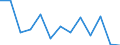 KN 85389091 /Exporte /Einheit = Preise (Euro/Tonne) /Partnerland: Ver.koenigreich(Nordirland) /Meldeland: Eur27_2020 /85389091:Baugruppen `zusammengesetzte Elektronische Schaltungen`, für Elektrische Geräte zum Schließen, Unterbrechen, Schützen Oder Verbinden von Elektrischen Stromkreisen der Pos. 8535 und 8536 Sowie für Schaltpulte, Schaltschränke und ähnl. Gerätekombinationen der Pos. 8537 (Ausg. für Wafer Prober der Unterpos. 8536.90.20)