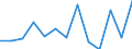 KN 85389091 /Exporte /Einheit = Preise (Euro/Tonne) /Partnerland: Ver.koenigreich(Ohne Nordirland) /Meldeland: Eur27_2020 /85389091:Baugruppen `zusammengesetzte Elektronische Schaltungen`, FÃ¼r Elektrische GerÃ¤te zum SchlieÃŸen, Unterbrechen, SchÃ¼tzen Oder Verbinden von Elektrischen Stromkreisen der Pos. 8535 und 8536 Sowie FÃ¼r Schaltpulte, SchaltschrÃ¤nke und Ã¤hnl. GerÃ¤tekombinationen der Pos. 8537 (Ausg. FÃ¼r Wafer Prober der Unterpos. 8536.90.20)