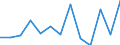 KN 85389091 /Exporte /Einheit = Preise (Euro/Tonne) /Partnerland: Ver.koenigreich(Ohne Nordirland) /Meldeland: Eur27_2020 /85389091:Baugruppen `zusammengesetzte Elektronische Schaltungen`, für Elektrische Geräte zum Schließen, Unterbrechen, Schützen Oder Verbinden von Elektrischen Stromkreisen der Pos. 8535 und 8536 Sowie für Schaltpulte, Schaltschränke und ähnl. Gerätekombinationen der Pos. 8537 (Ausg. für Wafer Prober der Unterpos. 8536.90.20)